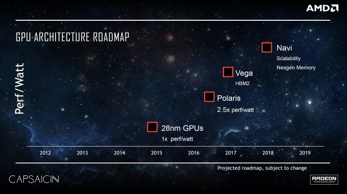 Kolejna generacja procesorw AMD z algorytmami sztucznej inteligencji