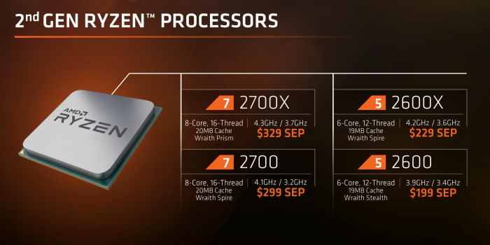AMD Ryzen 5 2600X i AMD Ryzen 7 2700X - testy nowych procesorw