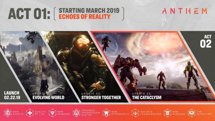 Anthem - BioWare usuno plany rozwoju gry z oficjalnej strony