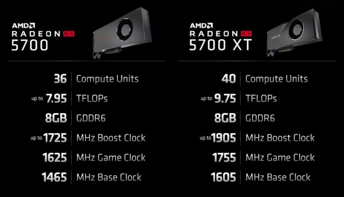 E3 '19: Testy wydajnoci AMD Radeon RX 5700 i Radeon RX 5700XT