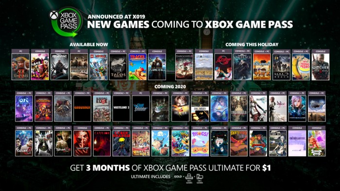 Xbox Game Pass listopad 2019 - RAGE 2, Age of Empires II: Definitive Edition, Hearts of Iron IV