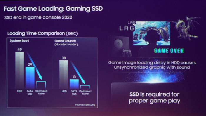 Noniki SSD dla PlayStation 5 opracuje Samsung