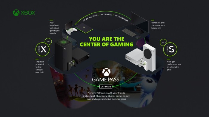 EA Play trafi do Xbox Game Pass Ultimate 10 listopada