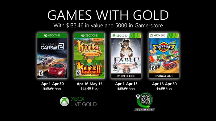 Games with Gold kwiecie 2020 - Project CARS 2 i Fable Anniversary